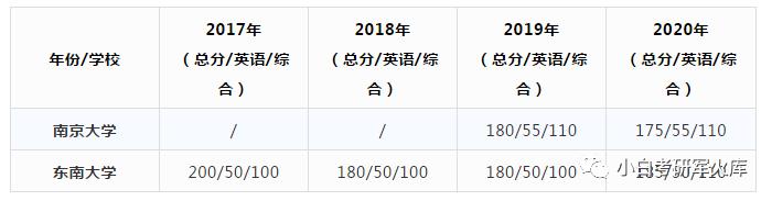 mem工程管理硕士院校推荐,mem工程管理硕士23年国家线