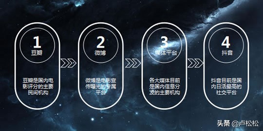 流浪地球的受众怎么营销,流浪地球电影宣传策划