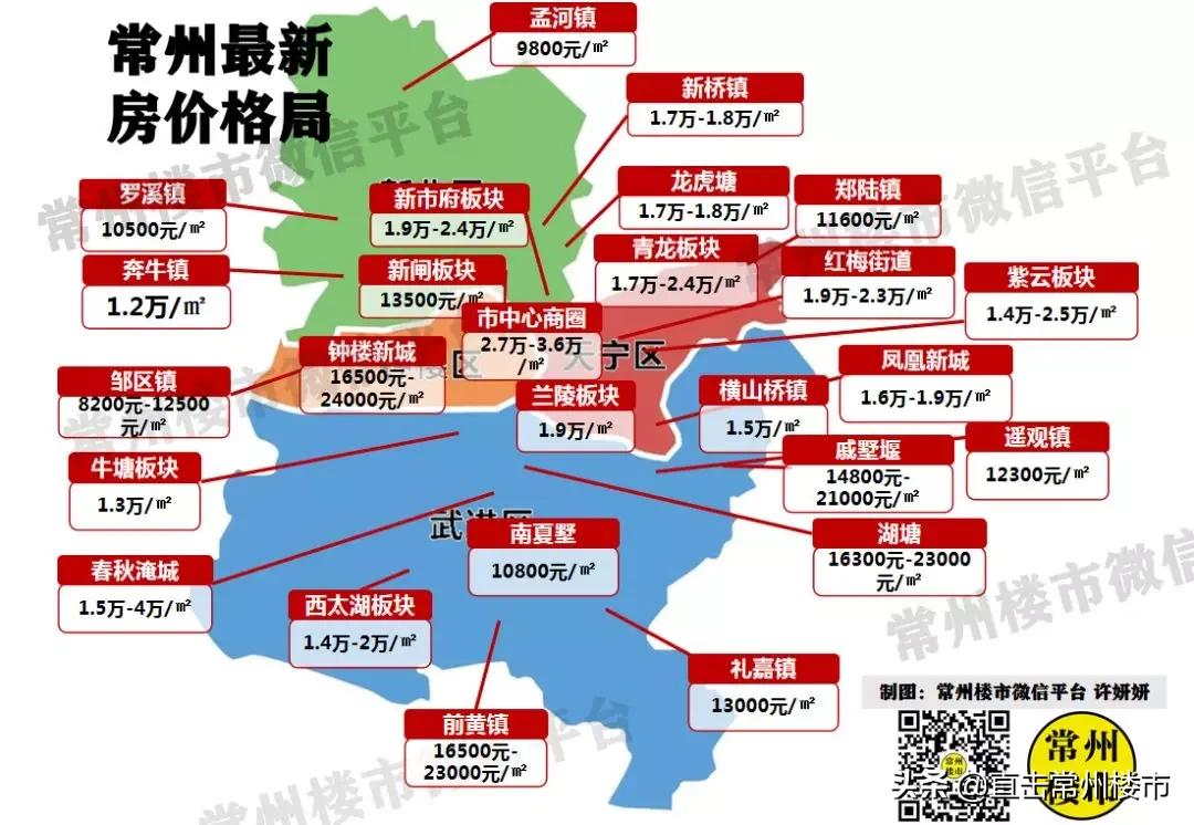 常州楼市回暖有无可能,常州楼市降温