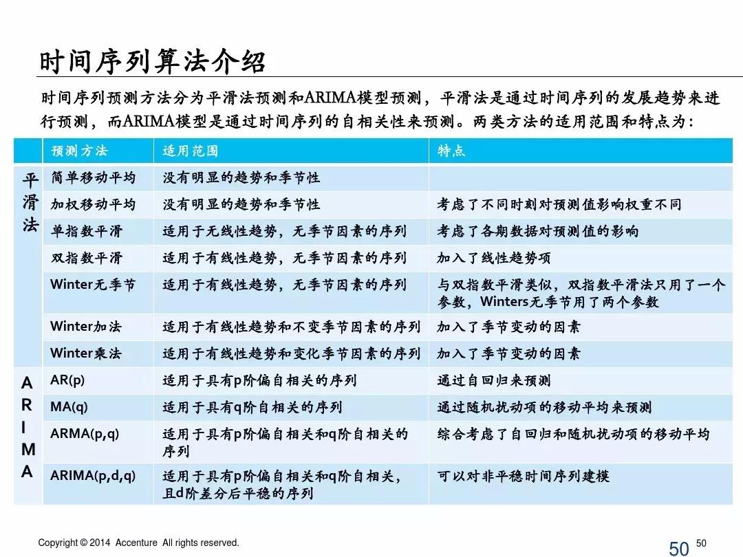 65页ppt完整内容长图,简单描述65页ppt讲的什么
