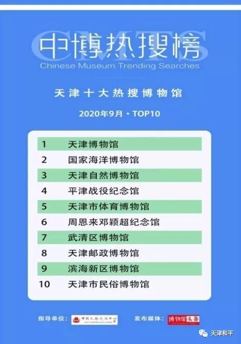 天津博物馆热门推荐,天津网红博物馆