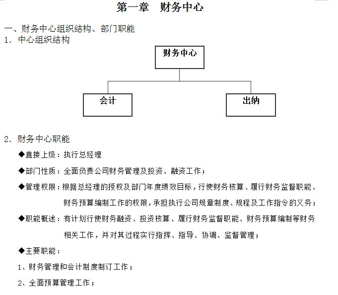 美工、发货专员、采购物流、总经理等完整一套线上营销岗位说明书