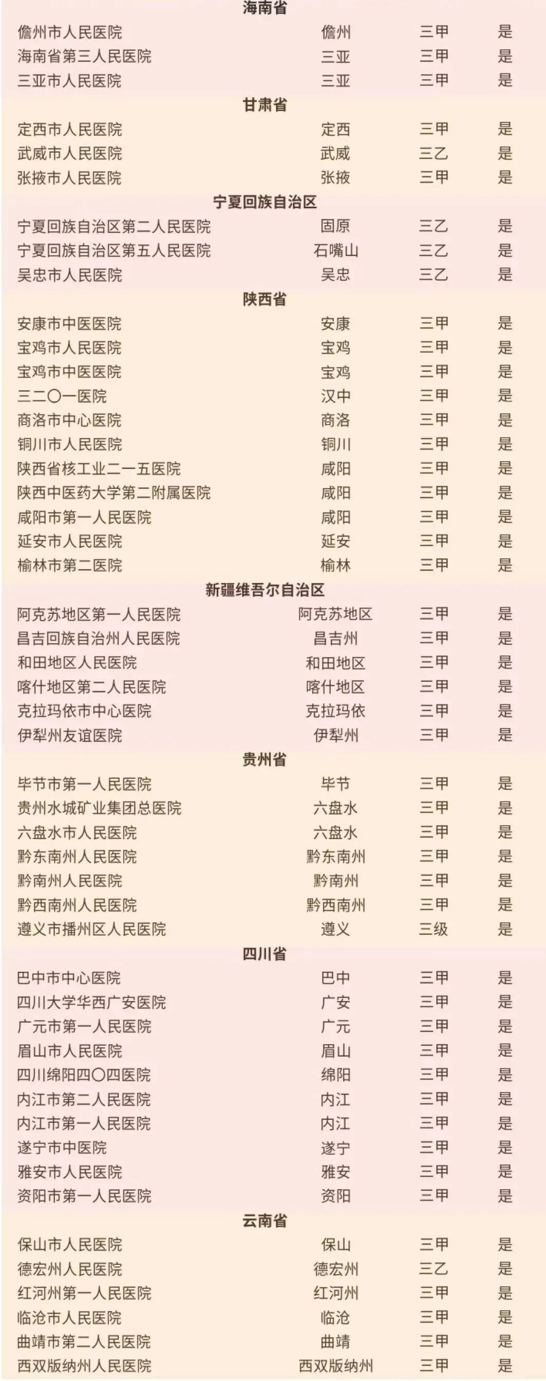 淮安前三的医院,淮安市比较好的10所医院