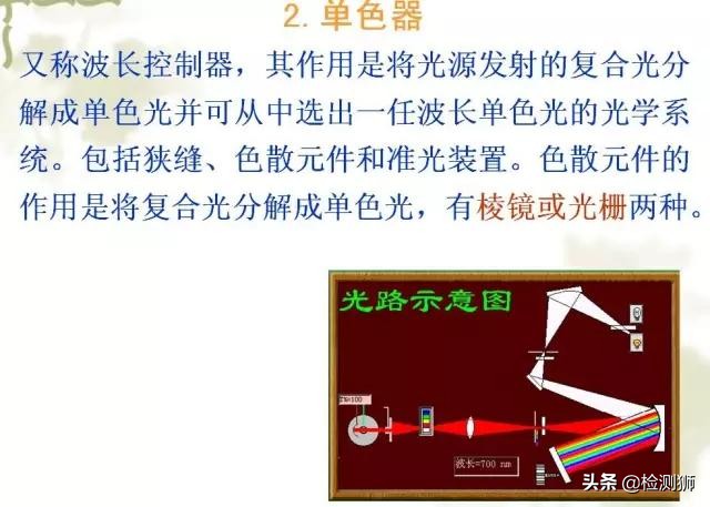 实验室基础操作很基础很实用,实验室基础仪器操作讲解