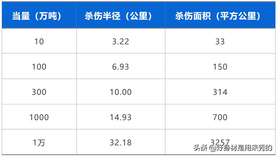 子母弹的威力有多可怕,颠覆你的理解