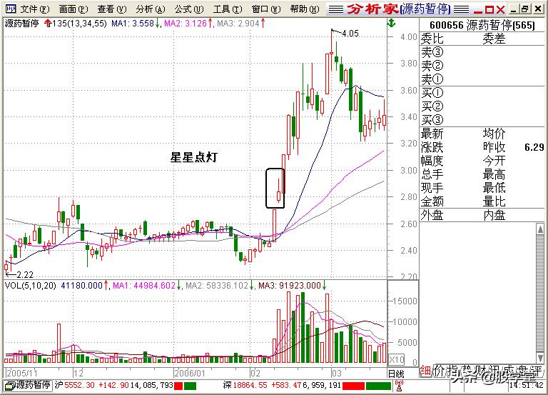 股学堂看图学股票,小白看股教学