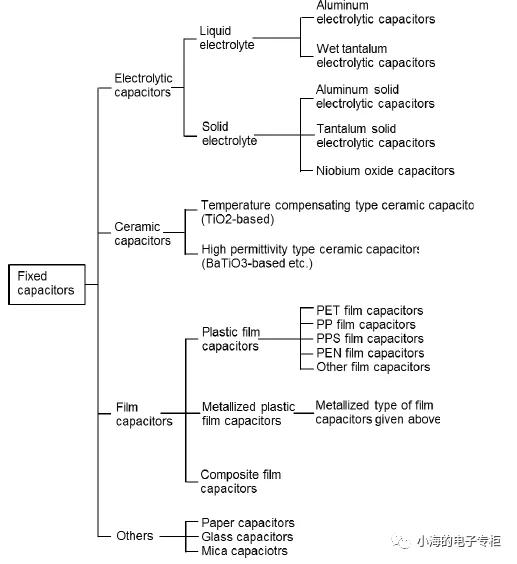 电容是什么样子,电容是什么材料做的