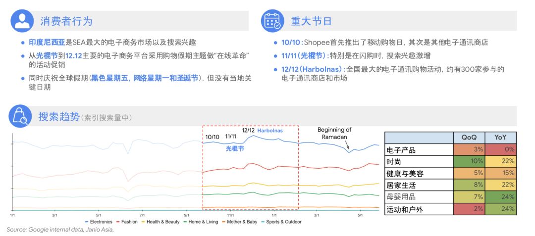 深LOOK|Google全球零售手册，助你打好购物季营销战