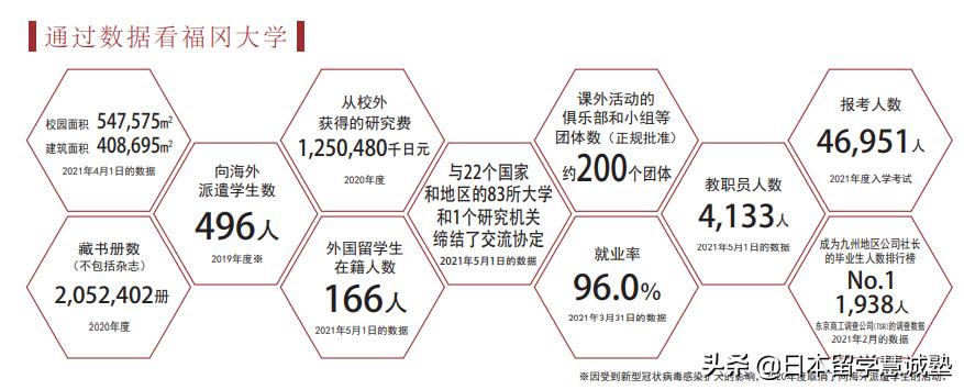日本留学出愿指南帝京大学,日本留学福冈大学