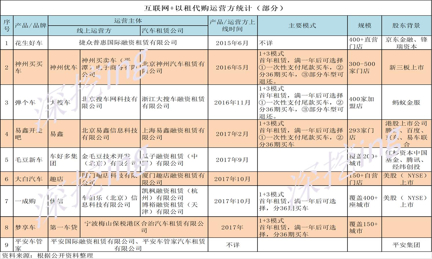 以租代购未来趋势,以租代购商业模式