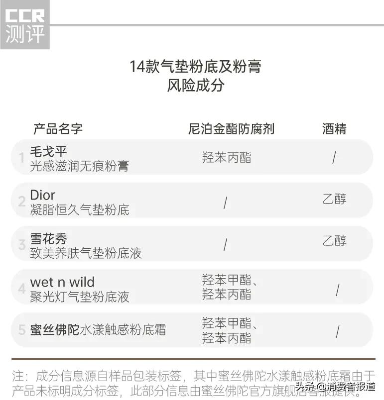 毛戈平彩棠粉底液遮瑕测评,14款粉底气垫