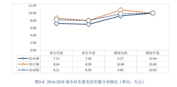中医药大学的博士就业前景怎么样,北京中医药大学博士生好就业么