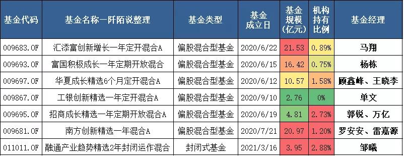 如何投资一支好股票基金,如何筛选出最强的股票型基金