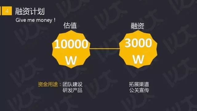 如何写好商业计划书直播课,如何写商业投资计划书