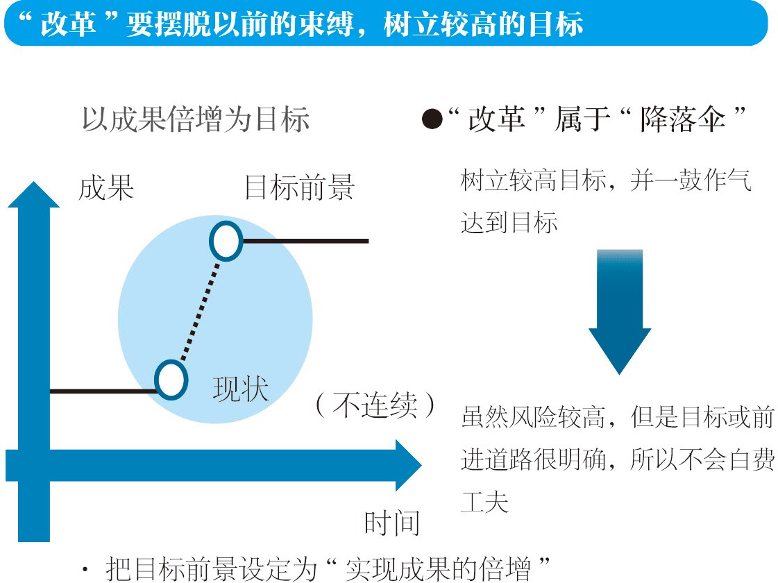 ecrs分析与应用试题,ecrs分析法和5w1h分析法的关系