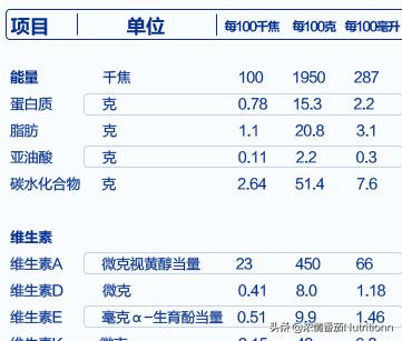婴儿奶粉正确的配制及喂养方法,婴幼儿奶粉营养品知识讲解