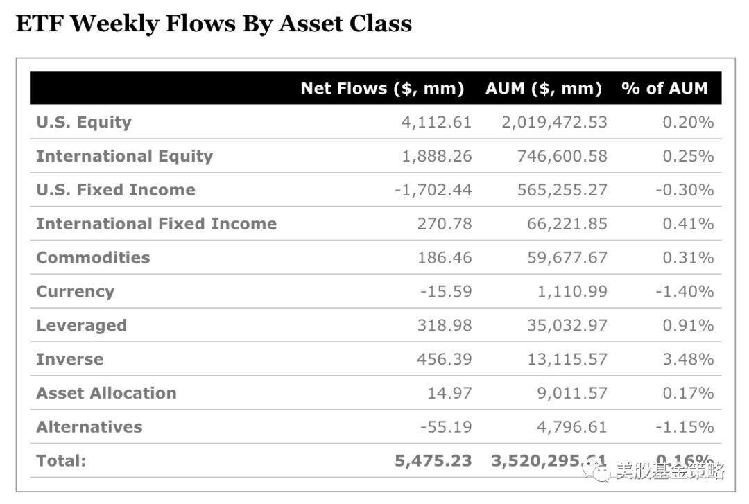 鐗规湕鏅甧tf,鍏ㄧ悆鎶曡祫etf鏆村