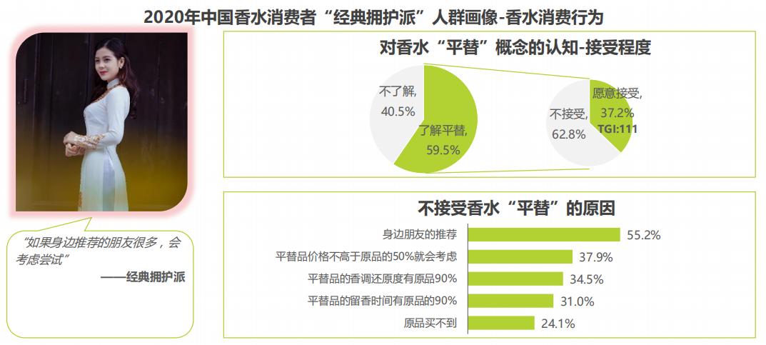 香水消费者市场,香水女性消费市场数据分析