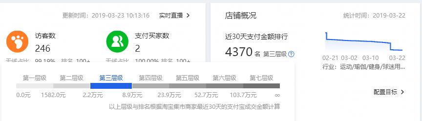 淘宝电商怎么做评价,淘宝电商解读人群