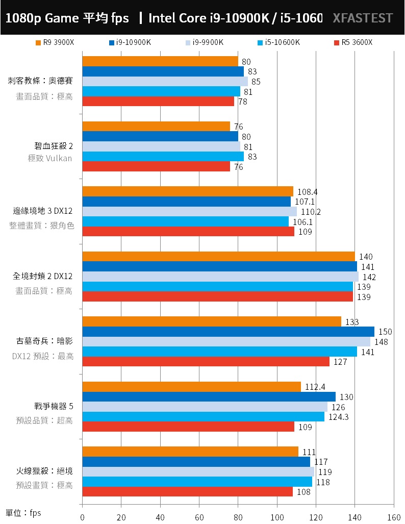 intel十代与十一代区别,intel第12代酷睿测评