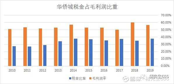 长时间横盘的股票,连续横盘几年的股票
