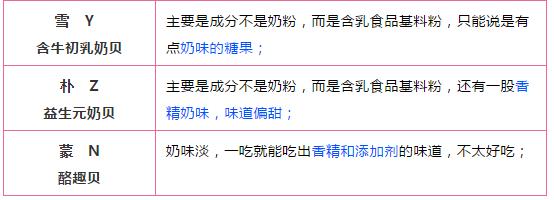 什么牌子的奶片小孩吃最好,儿童奶片爆款榜第一