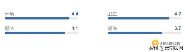温泉酒店倒闭,安宁温泉心景酒店拍卖情况公告