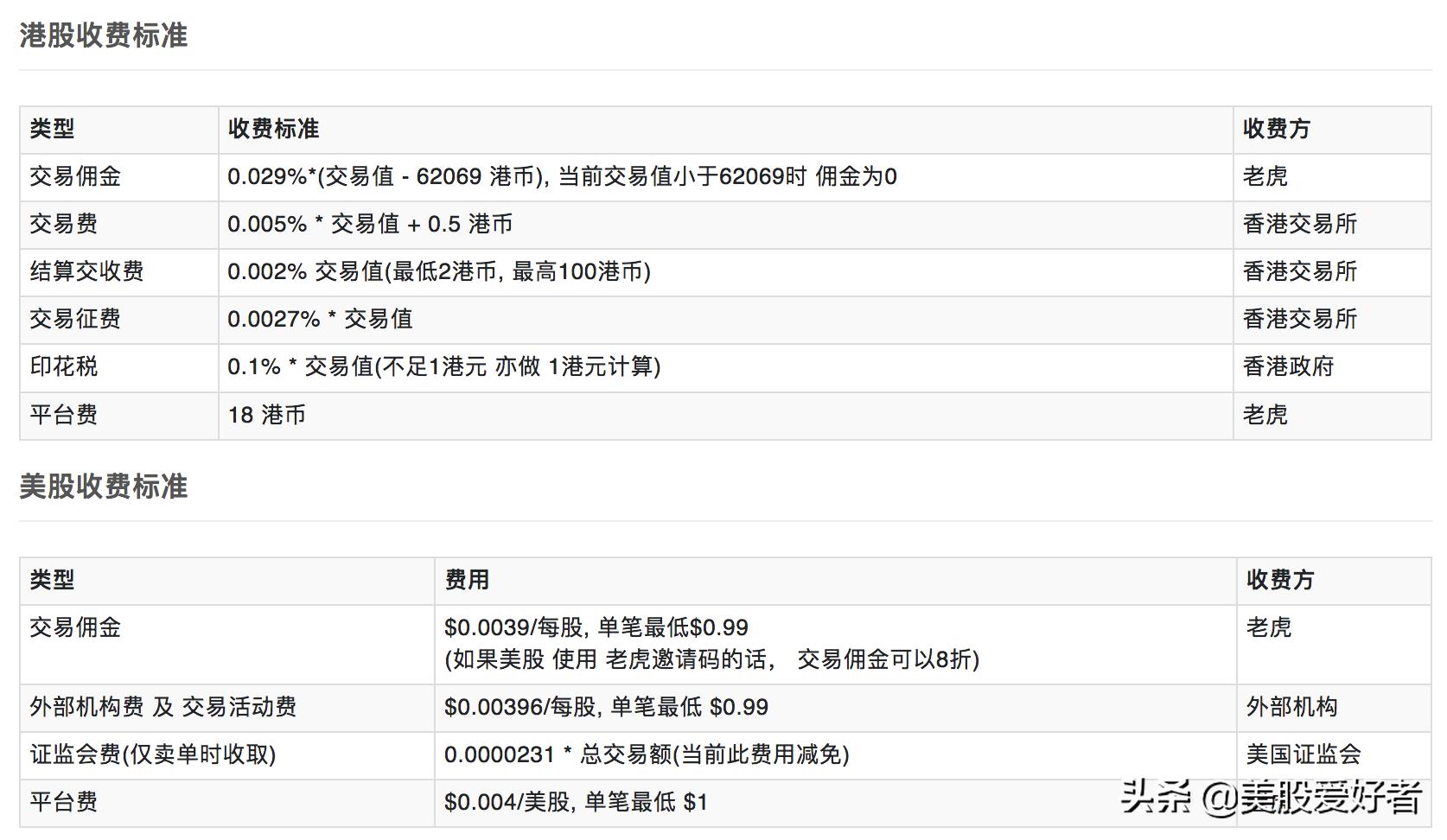 老虎证券开通美股账户步骤,老虎证券美股手续费怎么收的