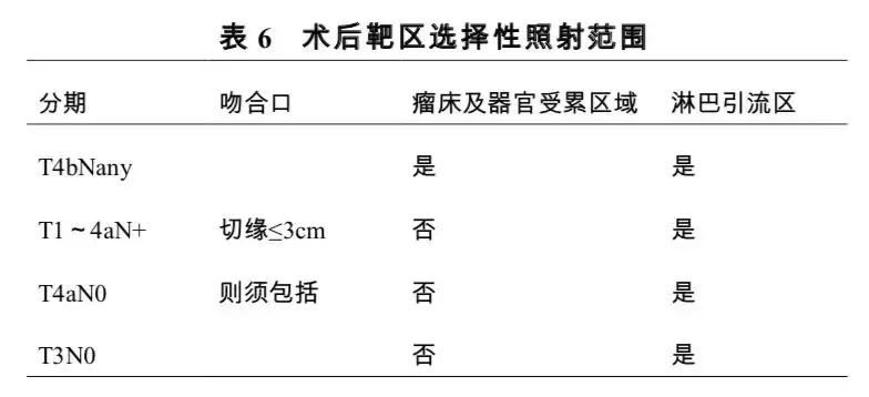 胃癌中医诊疗方案2018,胃癌筛查规范