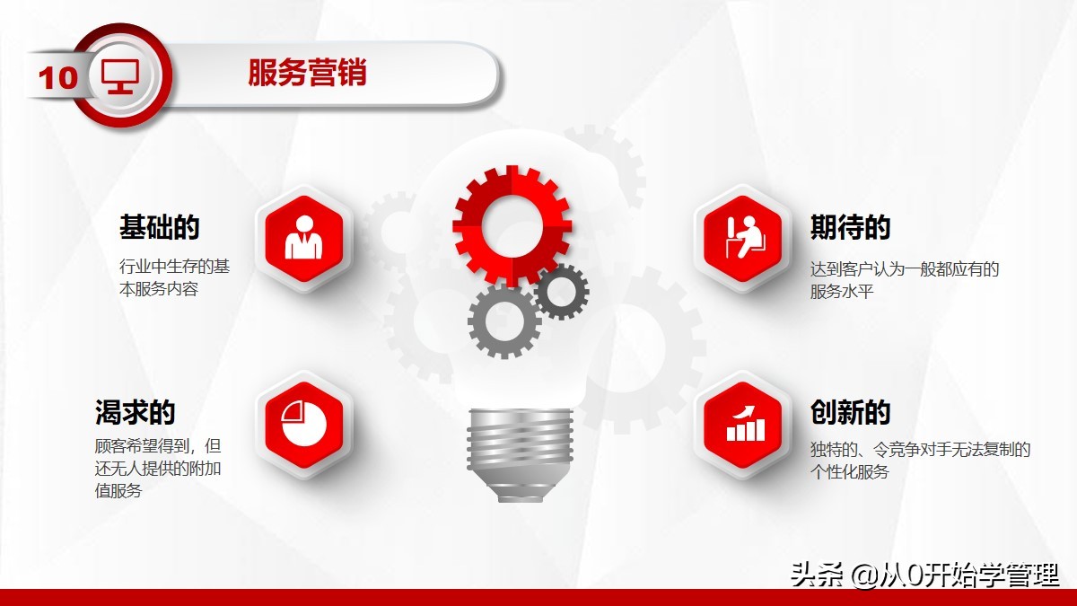 营销技巧培训课程ppt,营销技巧和营销方法培训课件ppt