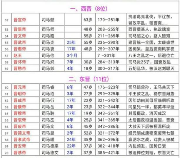 中国历代帝王完整版,中国历史皇帝完整版