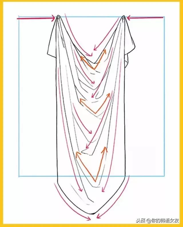 素描基础衬布,素描衬布的画法和技巧