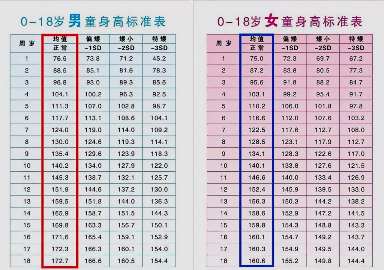 10-15岁孩子长高秘诀2019年,小朋友长高技巧每天长高5cm