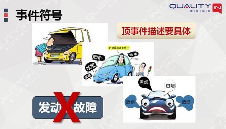 故障树故障概率计算,故障树分析fta