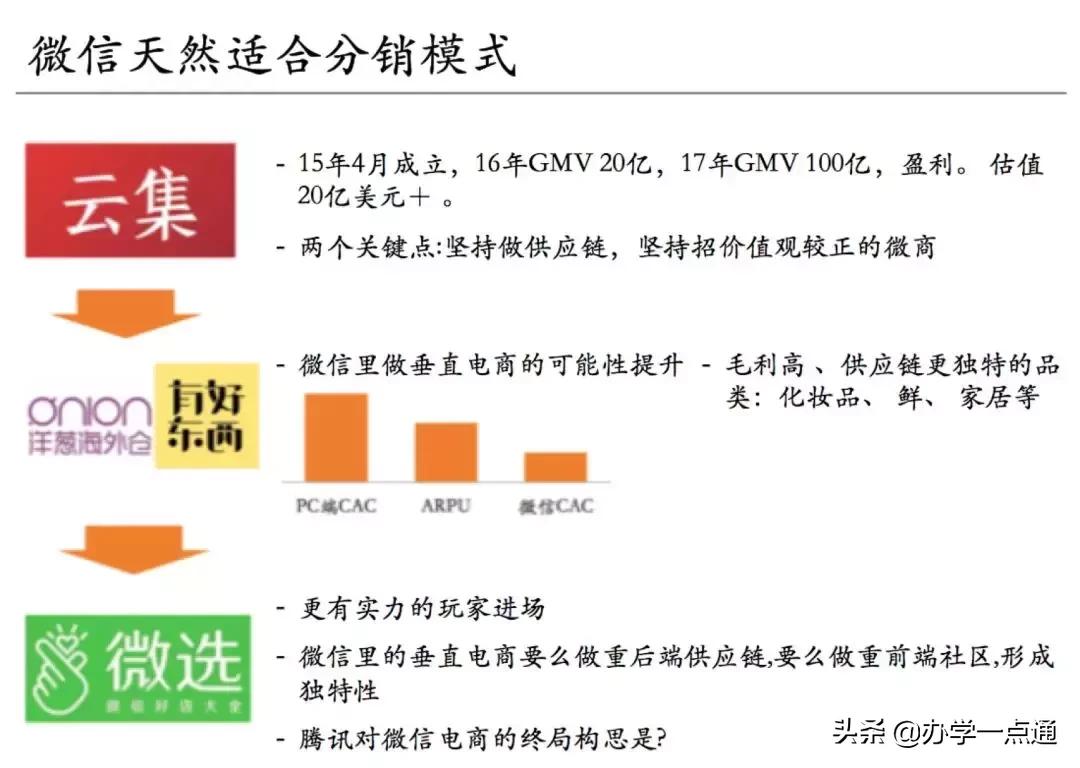 微信的教育作用和意义在哪,微信生态的营销趋势有哪几个方面
