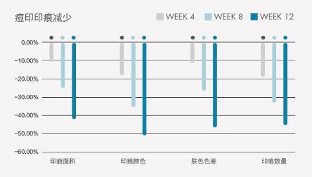 让无数姑娘无从下手的痘印，皮肤科医生有了解决新招