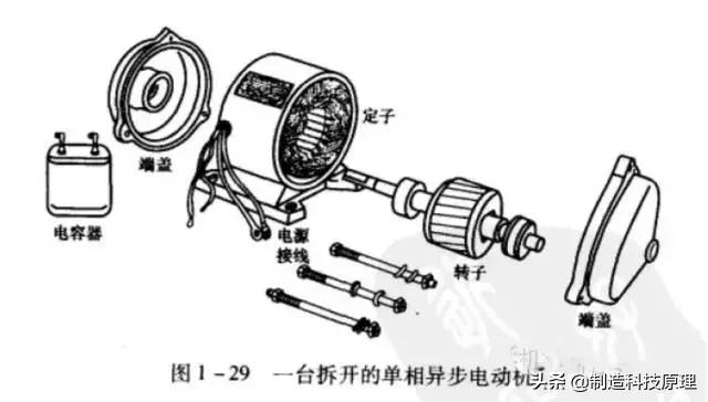 简述直流电机的工作原理,洗衣机排水电机的工作原理