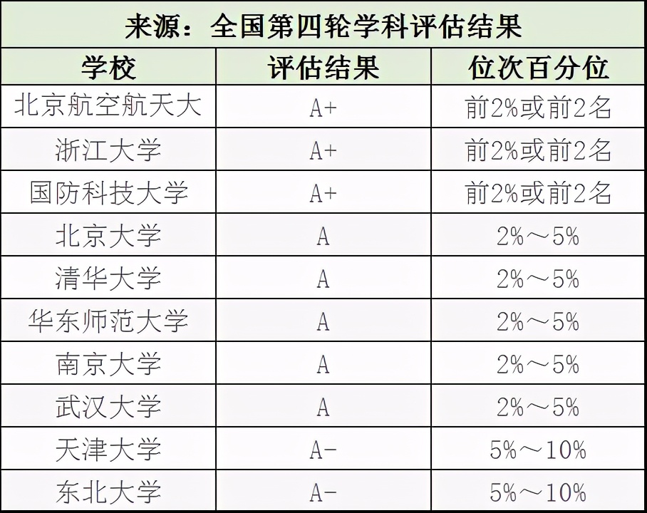 这10个工科专业很好就业,工科冷门专业就业前景及薪资
