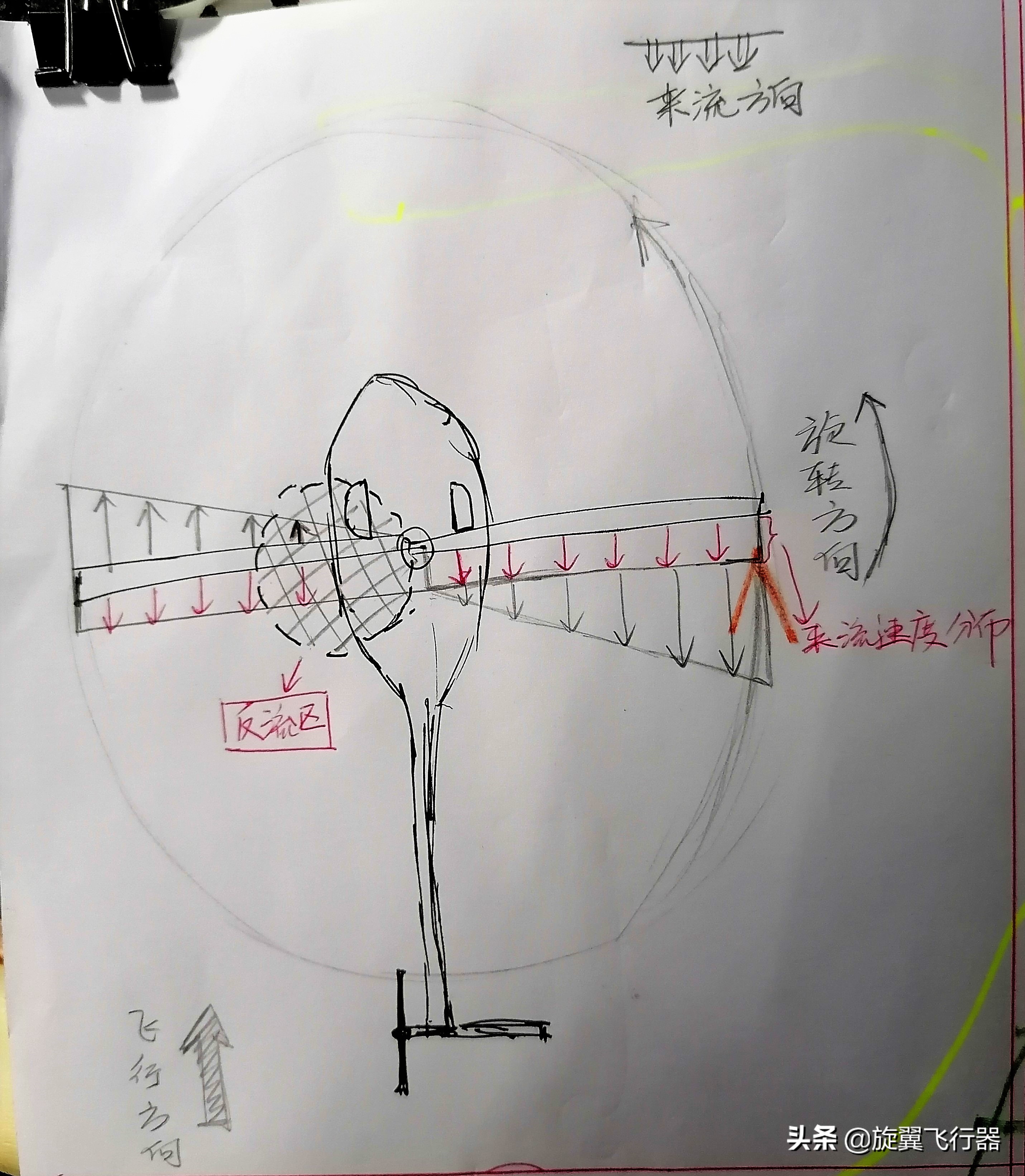 直升机机翼产生升力是什么原理,短机翼