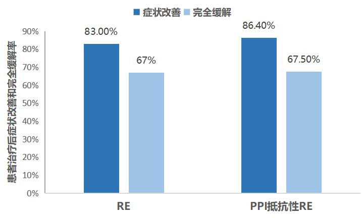 伏诺拉生胶囊治胃食管反流吗,胃食管反流能吃伏诺拉生吗