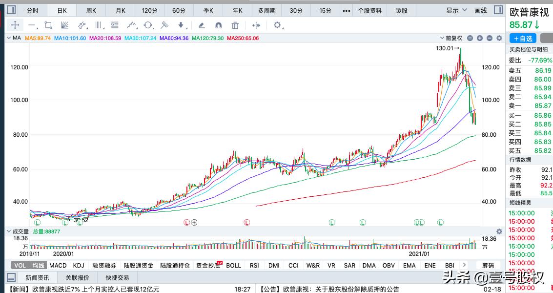 2020年跌幅最大的股票名单一览表,周跌幅最大的十只股票