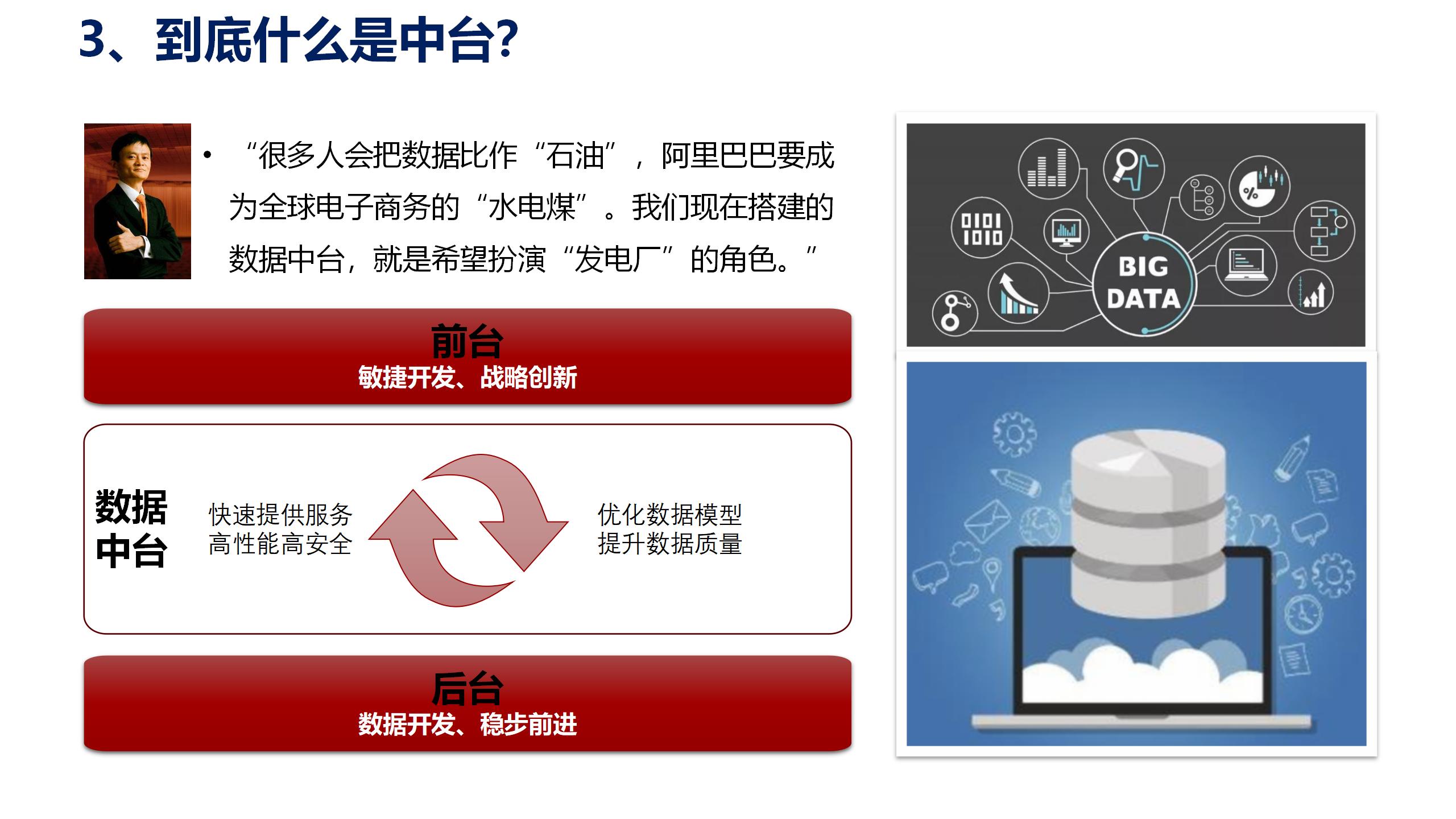 数据中台运营课程,数据中台运营培训