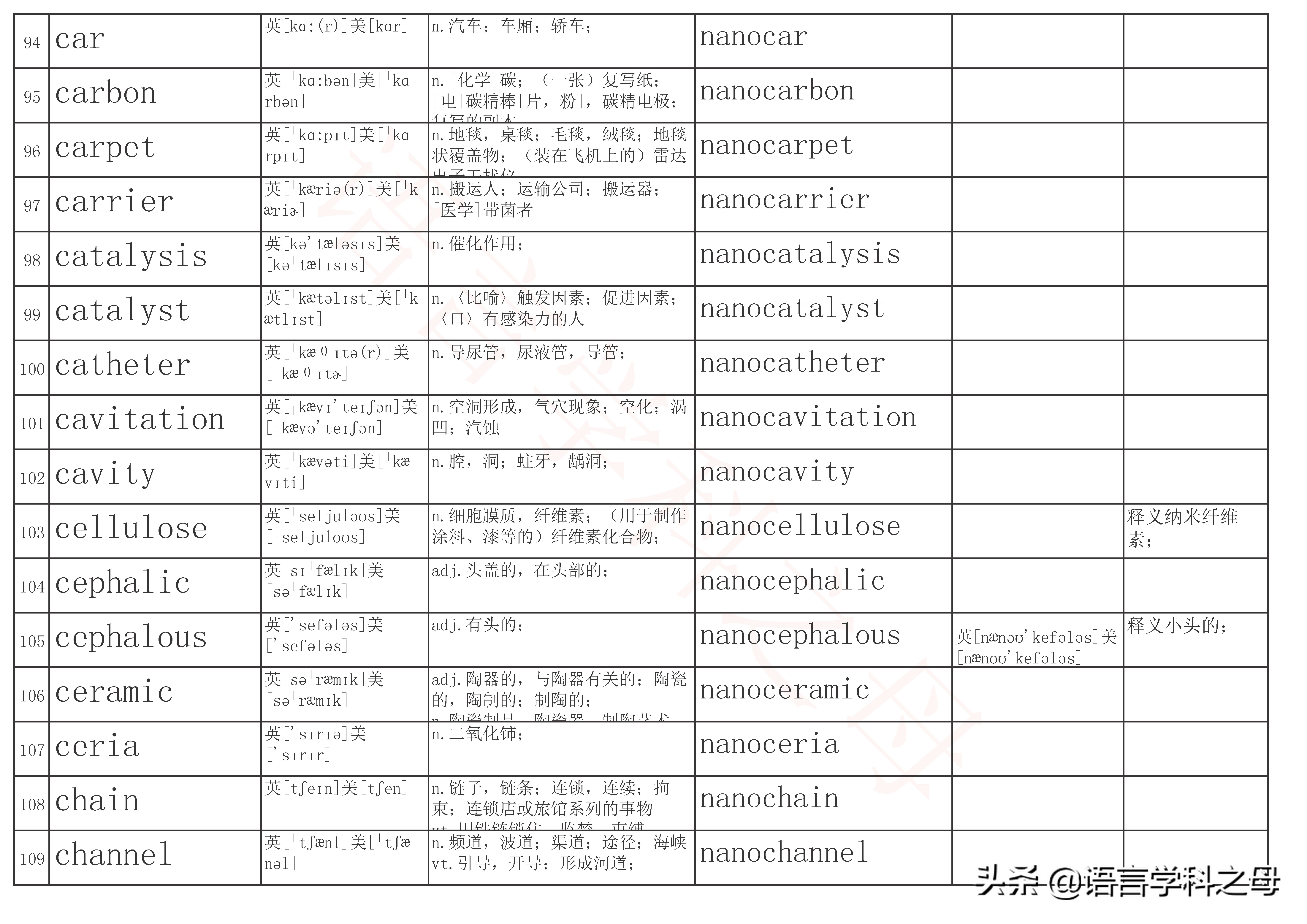 含有neo的单词,常用的单词前缀
