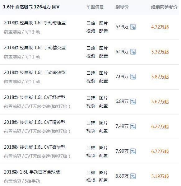 奇瑞瑞虎3降价优惠多少,瑞虎3经典超值版1.5tcvt落地价