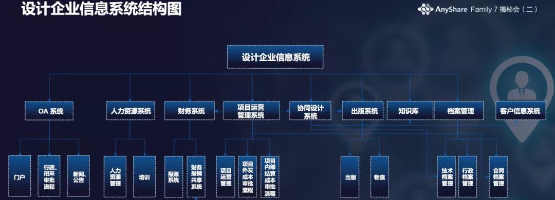 从信息到知识是数字化的关键,从数据到信息到知识