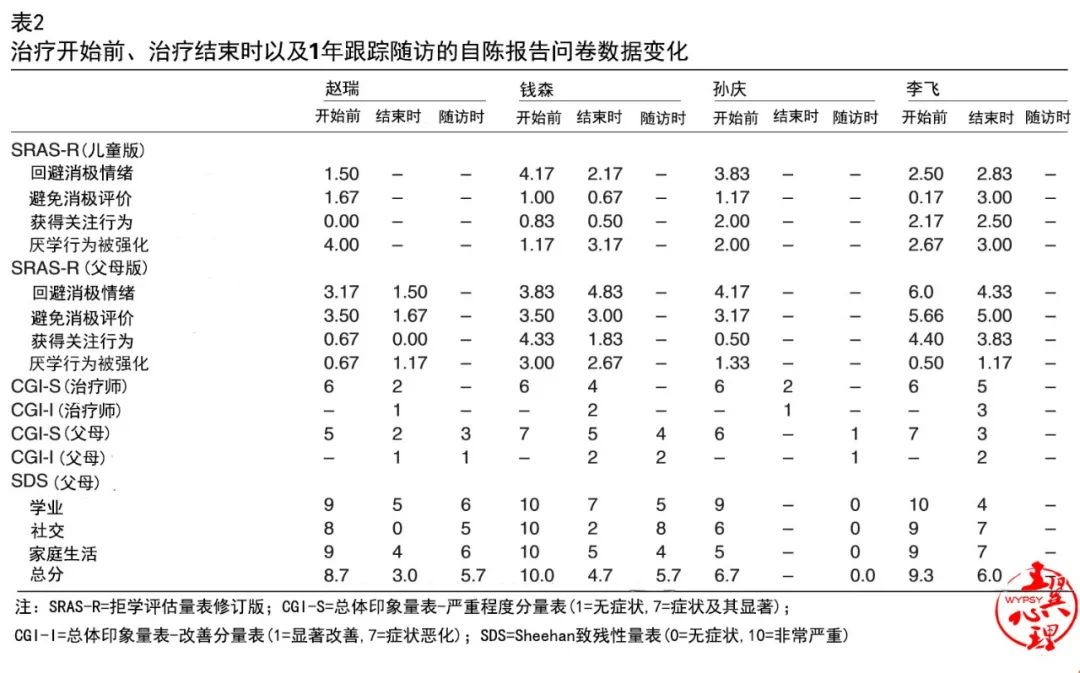 叛逆厌学治疗,厌学最好的治疗方法