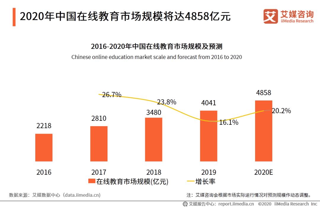 网络教培未来的航母，新东方在线全面分析（一）