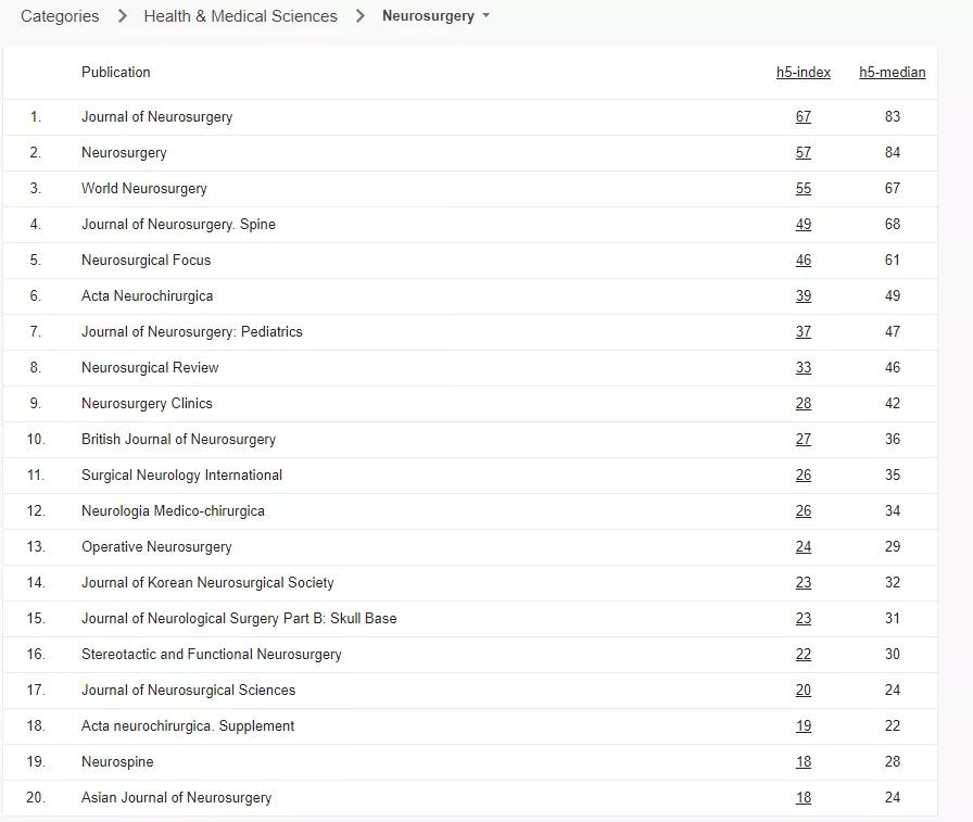 谷歌学术指数h49代表什么水平,谷歌学术指标含义