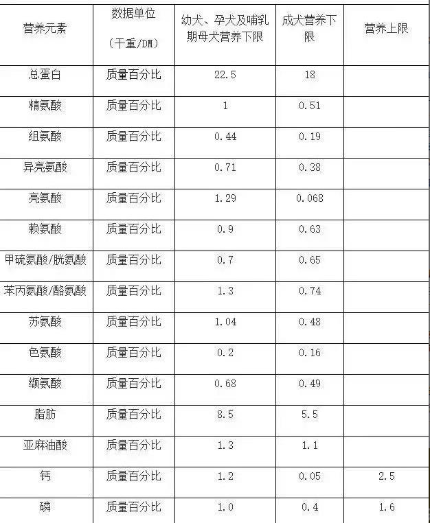 狗狗一直吃剩菜剩饭还能吃狗粮吗,狗狗能吃剩水剩狗粮吗