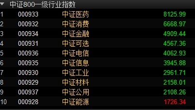 消费行业投资价值分析,新型消费投资机会